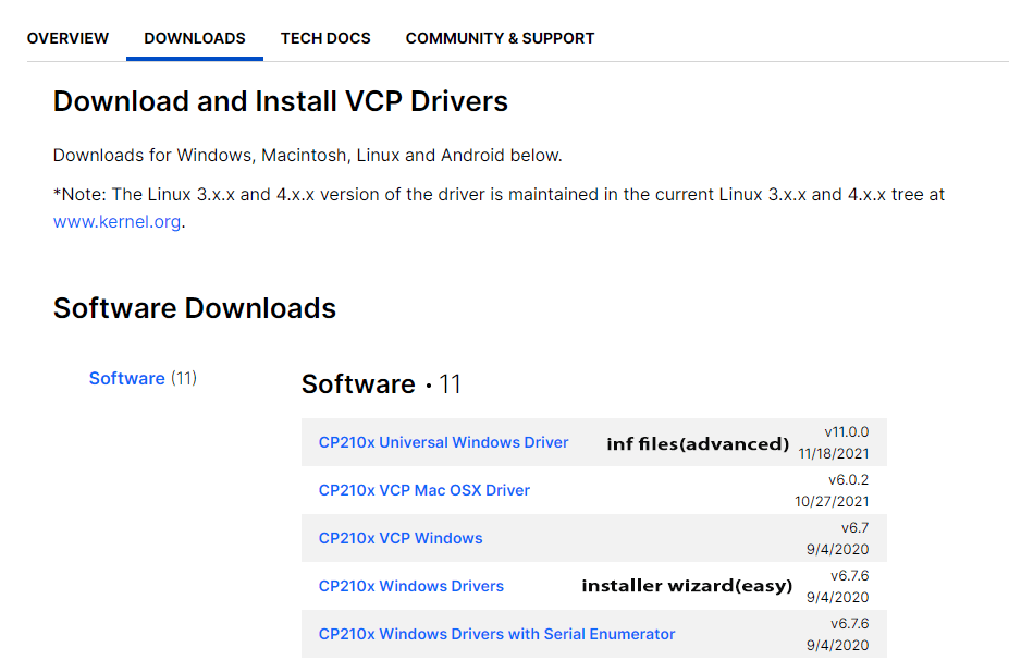 CP210x Drivers