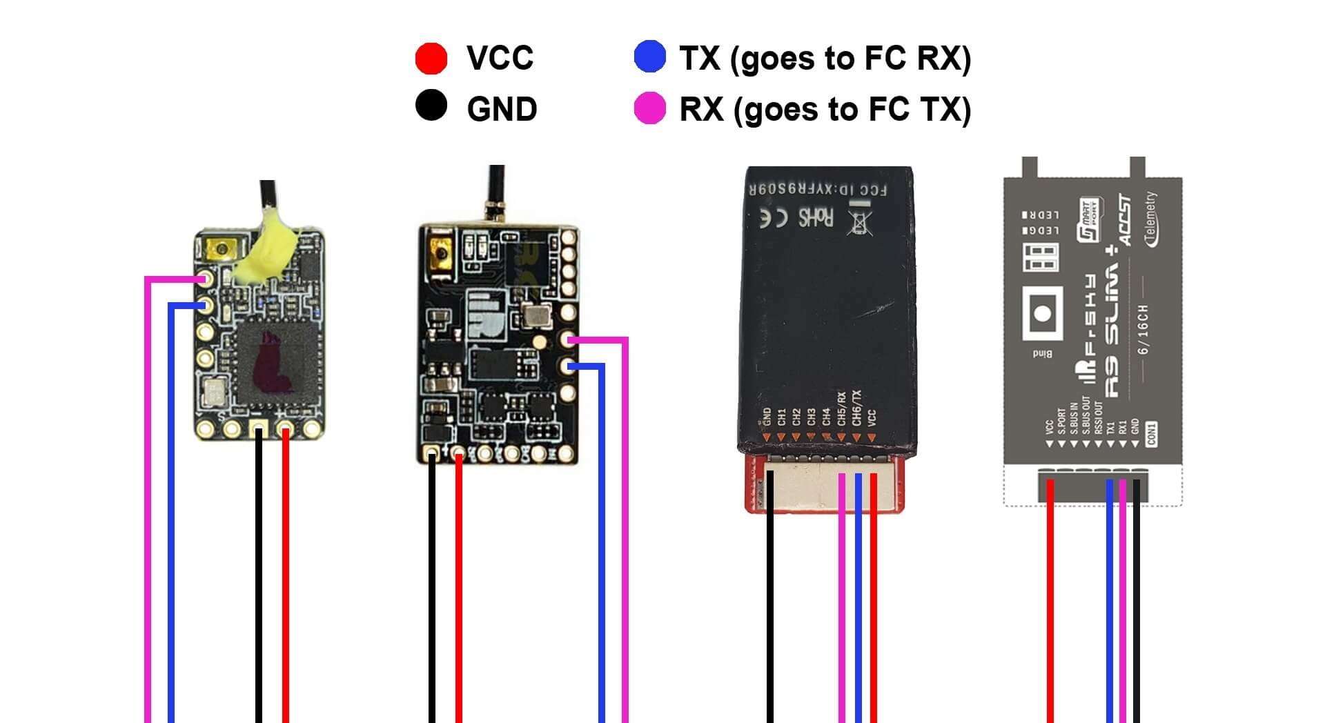 FC Wiring