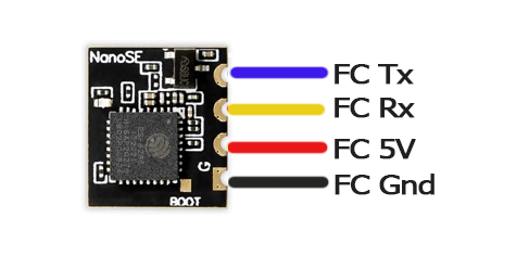 GEPRC NanoSE 2.4GHz