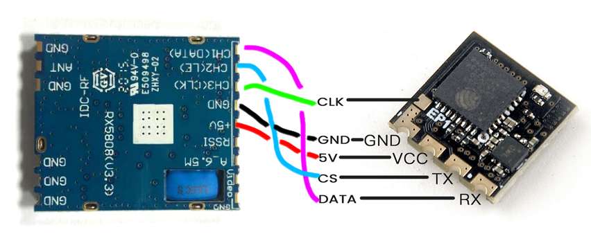 Generic RX5808 wiring