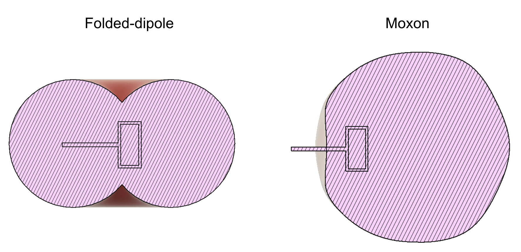 rad pattern folded lateral