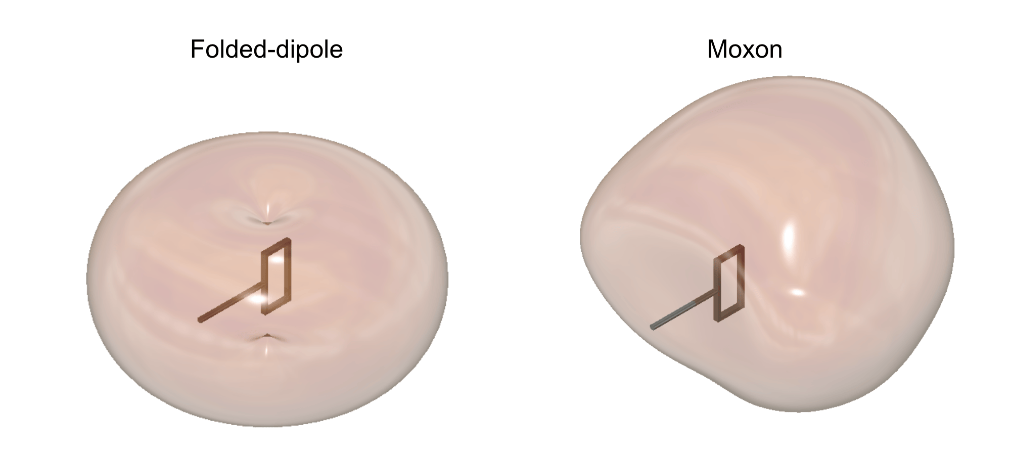 rad pattern folded dipole