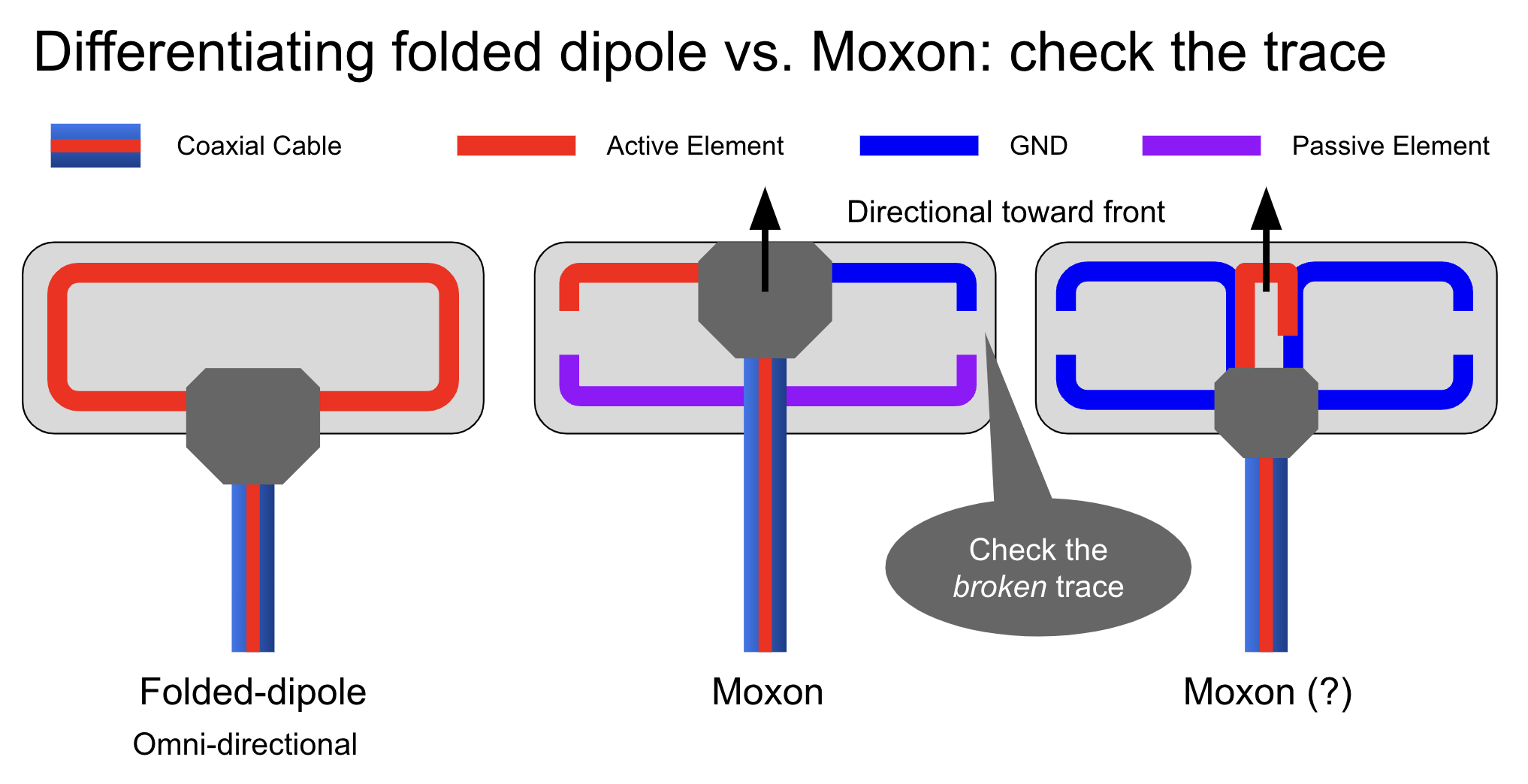 TX moxon vs dipole