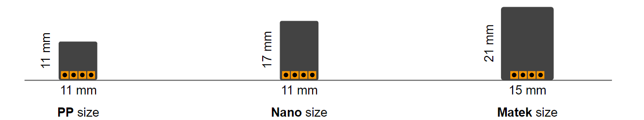 receiver size
