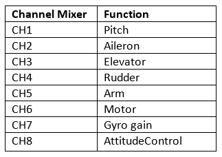sumd mixer